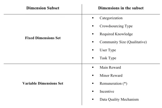 Table 15: Dimension subsets and the belonging elements  (*) not considered here 