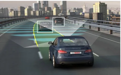 Figure 1.1: Active Lane Assist and Adaptive Cruise Control