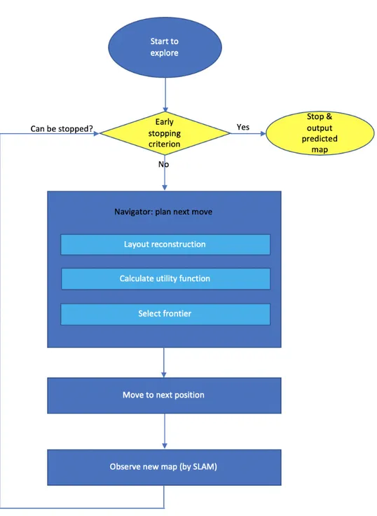 Figure 3.8: The updated workflow