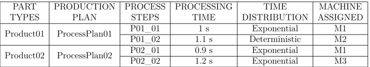 Table 4.1: process plan for SPARQL extraction case study