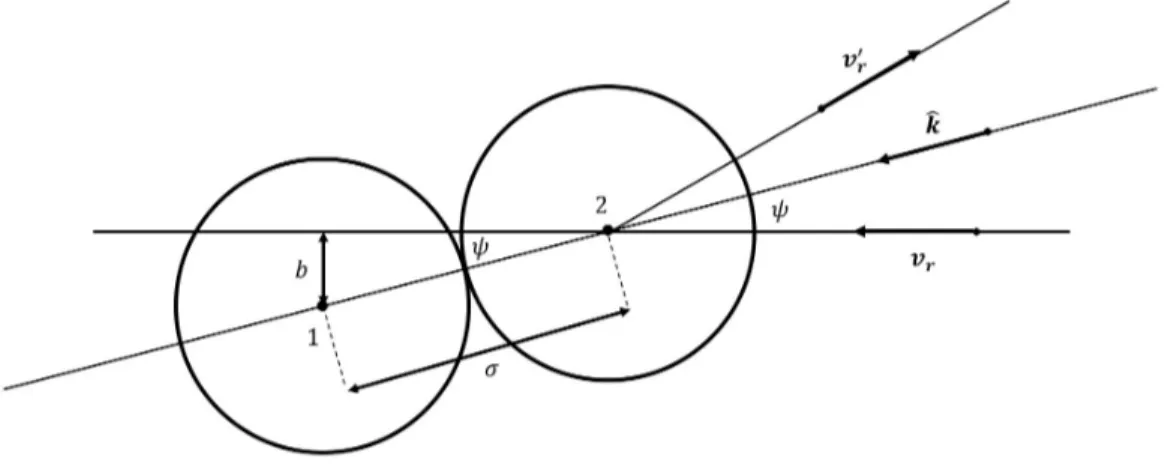 Figure 2.3: Geometry of a collision of two rigid spheres.