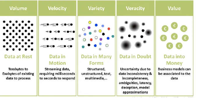 Figure 2: Illustration of the Vs of big data (Source: [5] Information Catalyst for Enterprise (ICE)) 