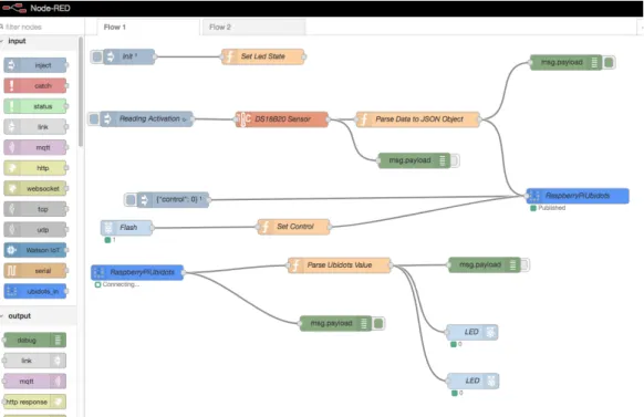 Figure 2.2: Node-RED UI Other Example