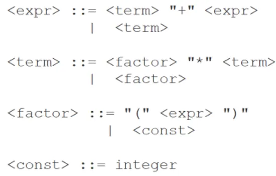 Figure 3.2: Simple Arithmetic BNF Grammar