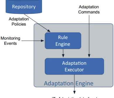 Figure 5.2: Adaptation Engine overview.