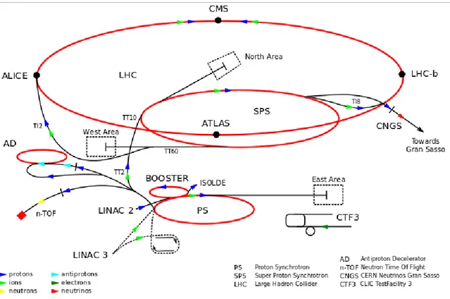 Figure 7: Map of the CERN accelerator complex (Forthommel 2011). 