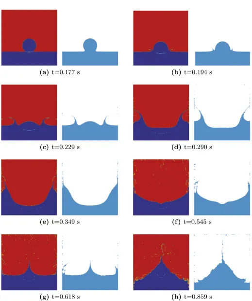 Figure 3.13: Fall of a water drop. Snapshots at different time instants. Com- Com-parison of the results presented in [24] (left) and the ones obtained with the present method (right)