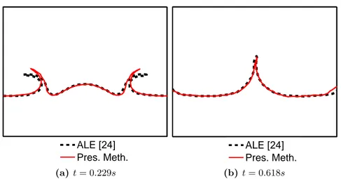Figure 3.14: Fall of a water drop. Free surface profiles comparison at two time instants