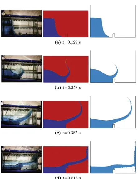 Figure 3.17: Dam collapse on a rigid obstacle. Snapshots at different instants.