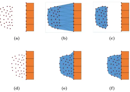 Figure 4.3: Scheme of PFEM-FEM FSI scheme [1]. CASE-A: a)Fluid as a set of particles, structure as a mesh of quadrilateral elements with ghost fluid nodes at its surfaces