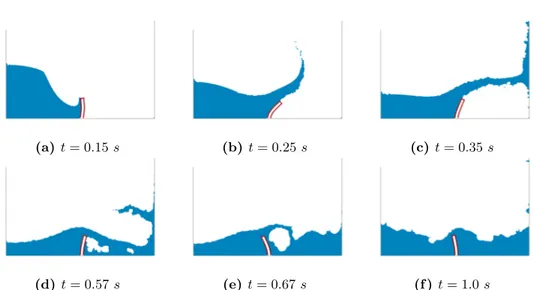 Figure 4.11: Breaking dam flow over an elastic obstacle. Snapshots of the simu- simu-lation at different time instants.