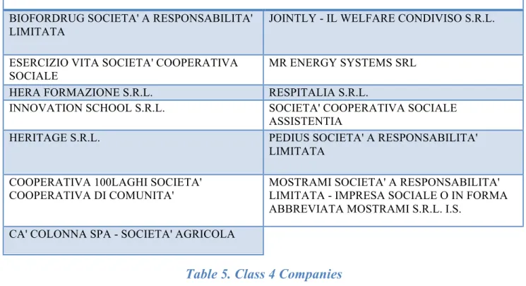 Table 5. Class 4 Companies   	
  