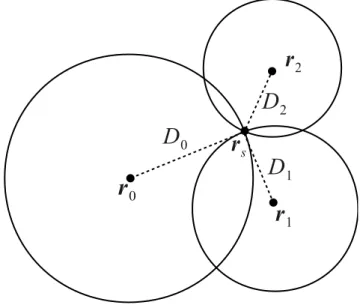 Figure 2.2: Spheri
al LS Error F un
tion: r s represents the sour
e position, while r 0 , r 1 , and r 2 represent mi
rophones