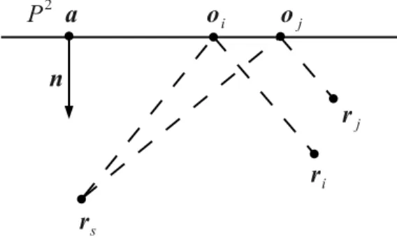 Figure 2.4: Ree
tor T op View for Continuous Signals Method: P 2 is the ree
-