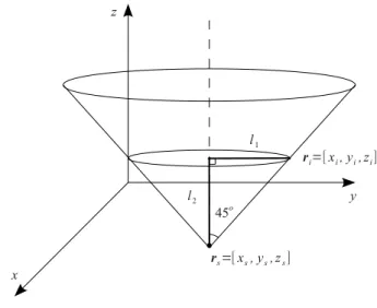 Figure 4.1: Cone Aperture Constraint: if the aperture angle measures 45 ◦ , the
