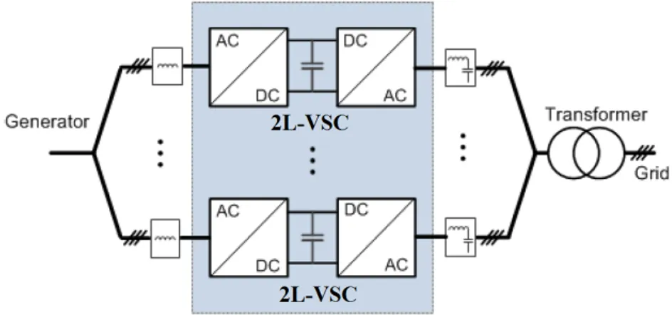 Figure 2.10: Multicell converter with paralleled 2L-VSC converter cells with multi- multi-winding generator