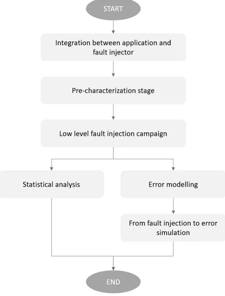 Figure 4.4: Complete overview of methodological flow