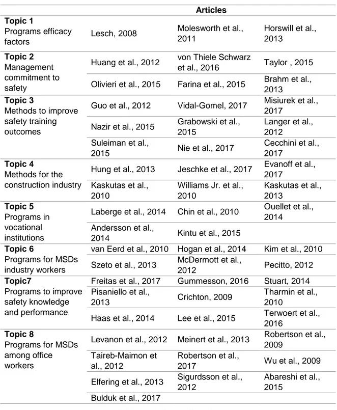 Table 8. Articles allocation 