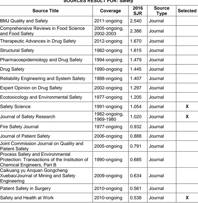 Table  2-1,  table  2-2  and  table  2-3  show  the  list  of  journals  resulting  for 
