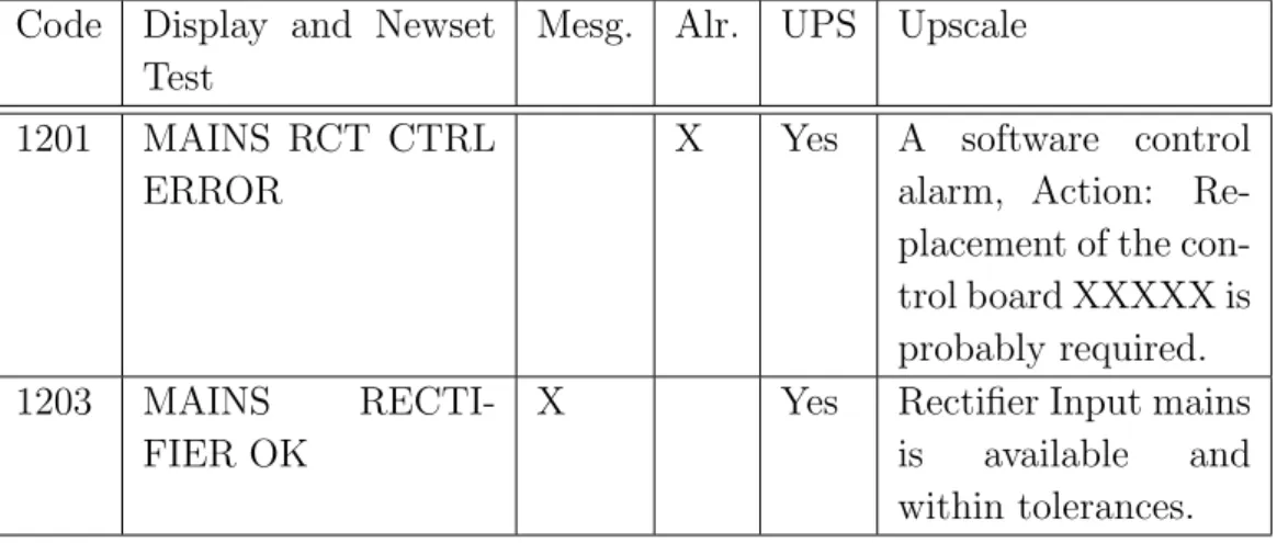 Table 3.3: This table shows the information contained the UPScale.