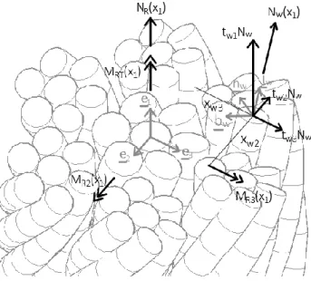 Fig 3.51 Wire Rope Internal Actions due to Wire Axial Force 