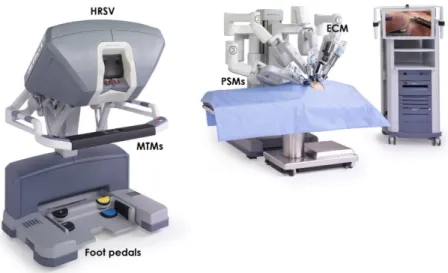 Figure 1.3: The dVSS robot with all its components: master tool manipulators (MTMs), High- High-Resolution Stereo Viewer (HRSV), foot pedals, patient-side manipulators (PSMs) and Endoscopic CCD-Camera Manipulator(ECM) [17]