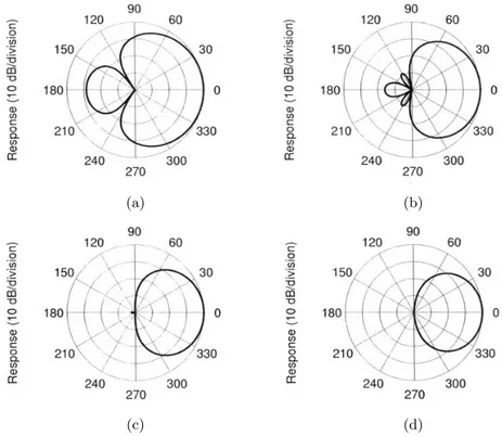 Figure 2.10: Directivity response for maximum front-to-back ratio for (a) first, (b) second, (c)third, (d) fourth order differential microphone arrays [4]