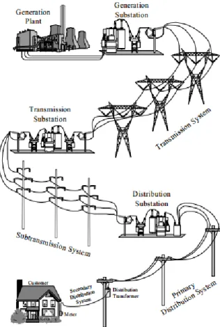 Figure 4.2: The power delivery system 