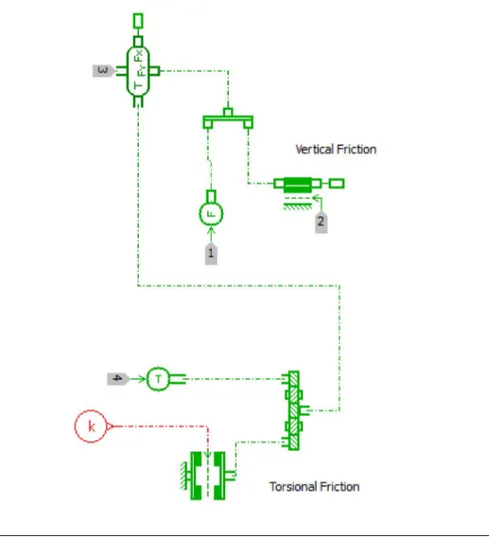 Figure 3.10: Block diagram of the subsystem FRICTIONFORCE