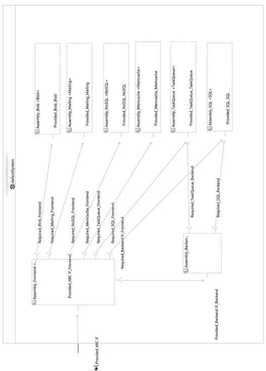 Figure  12  shows  the  graphical  representation  of  the  System  Model  of  the  MiC  application