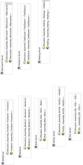 Figure 11: Allocation Diagram of MiC 