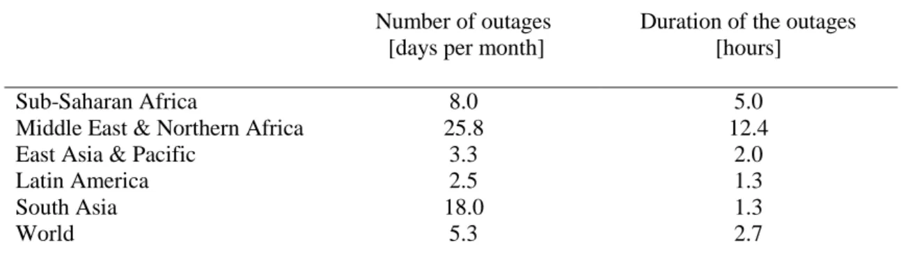 Table 1.2 - Electric outages and duration in developing world macro-regions. 