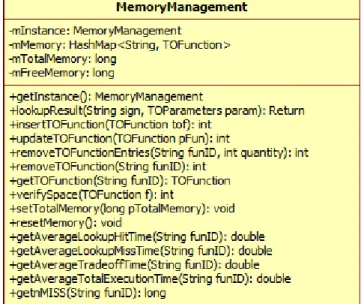 Figure 5.9: The MemoryManagement class.