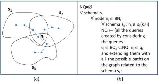Figure 6 - Example and algorithm for the definition of the set of new queries NQ 