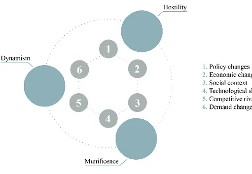 Figure 1. External triggers to Corporate Entrepreneurship. (Source: own elaboration) 