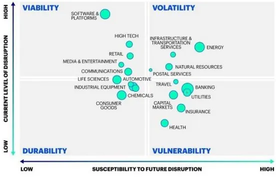 Figure 8. Industry disruption: the volatility of the energy sector. (Source: Accenture, 2018) 