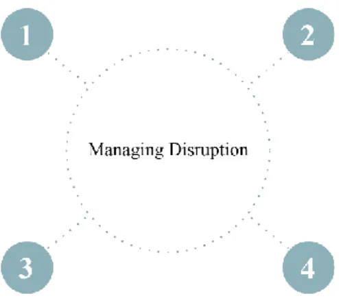 Figure 9. Key pillars to manage disruption. (Source: own elaboration) 