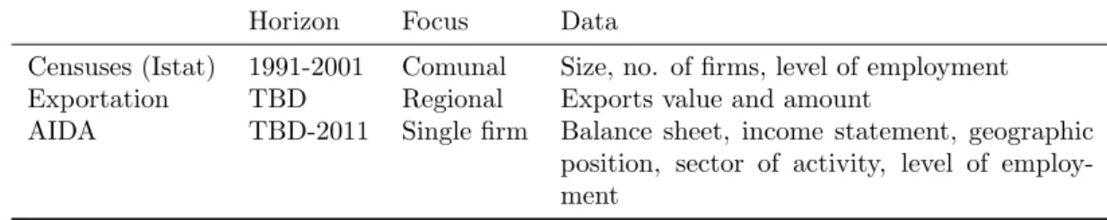 Table 1.11: Type of data available for analyses in the mechanical industry