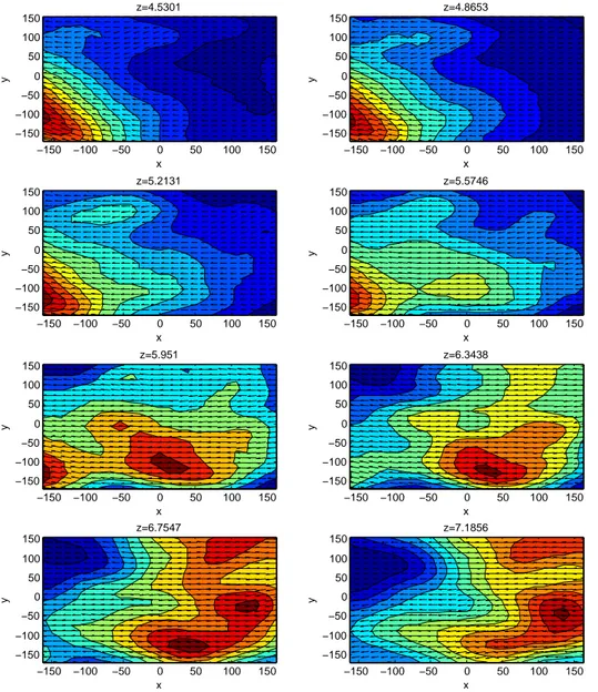 Figure 2.1: Forecast wind intensity and direction in the x-y plane for different altitude z at a given time instant.