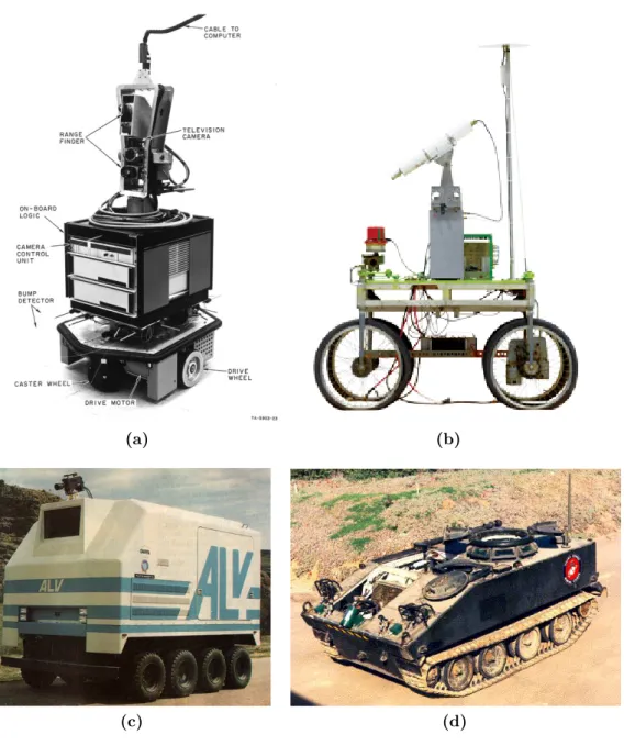 Figure 1.1: Some of the first prototypes of unmanned vehicles: Shakey (a), Stanford Cart (b), DARPA ALV (c) and Ground Surveillance Robot (d).