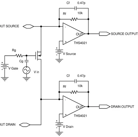 Figure 4.9: Current-sensitive front-end configured for DUT’s g m measure by injecting input signal at the gate terminal