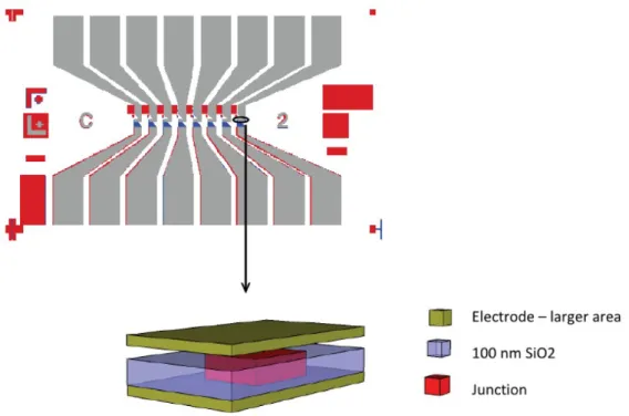 Figure 5.10: Magnetic Tunnel Junctions, array of devices on single die