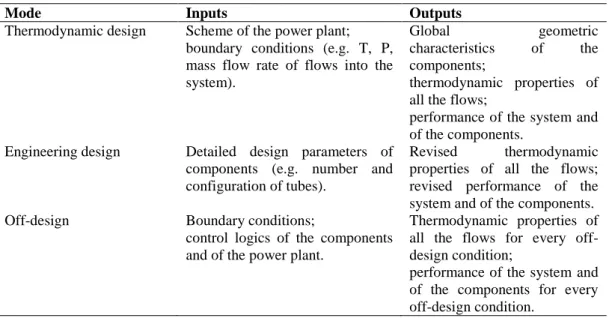 Table 5. Inputs and outputs to the thermodynamic, engineering, off-design modes of Thermoflex