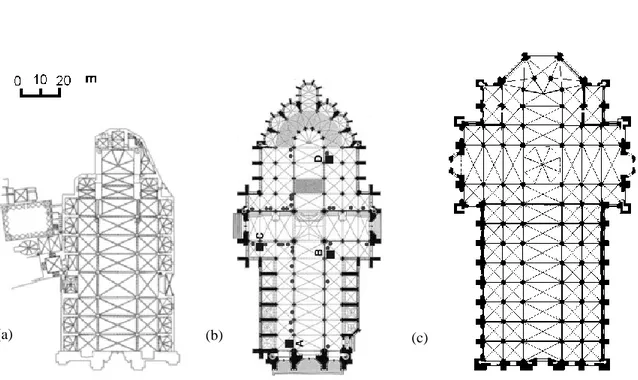 Figure 3.1 – The overall dimensions of cathedrals: Palma de Mallorca (Roca et al. 2013) (a), Amiens cathedral  (Monnier et al