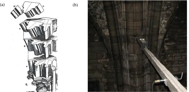 Figure 3.8 – Detail of the tas-de-charge after Viollet-le-Duc (Heyman 1995 pg. 107) (a) and in the Duomo di  Milano (b)