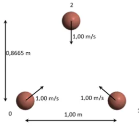 Figure 3: Normal elastic contact between three particles: input conguration