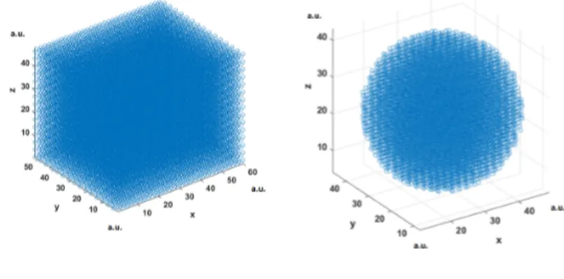Figure 3.5: Left: hexagonal close-packed grid, which represent the domain. Right: