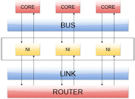 Figure 3.6: The figure shows the speculation used to simulate a multi-node multi-core in the GEM5 software simulator
