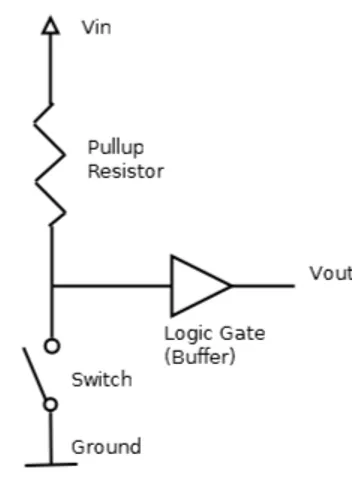 Figure 4.2: Pull-up resistor