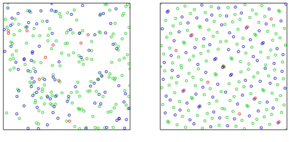 Figure 2.1: Comparison between a 2D pseudo-random sampling and a quasi-random sampling (Sobol sequence)